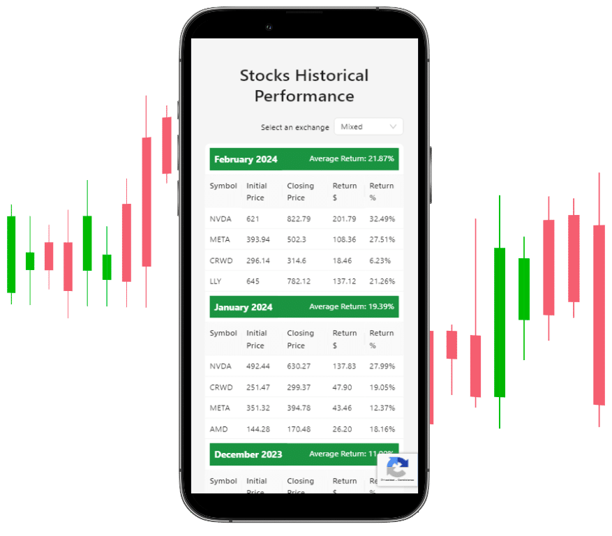 Market Delta offers tested trading strategies & real results. Outperform the market with data-driven tools.